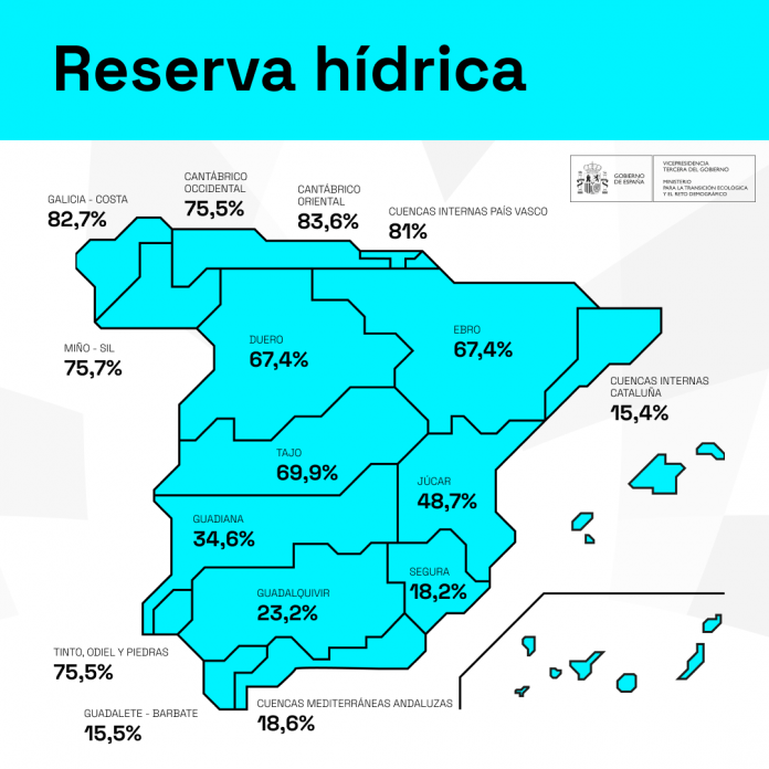 2024.02.13. Reserva hídrica