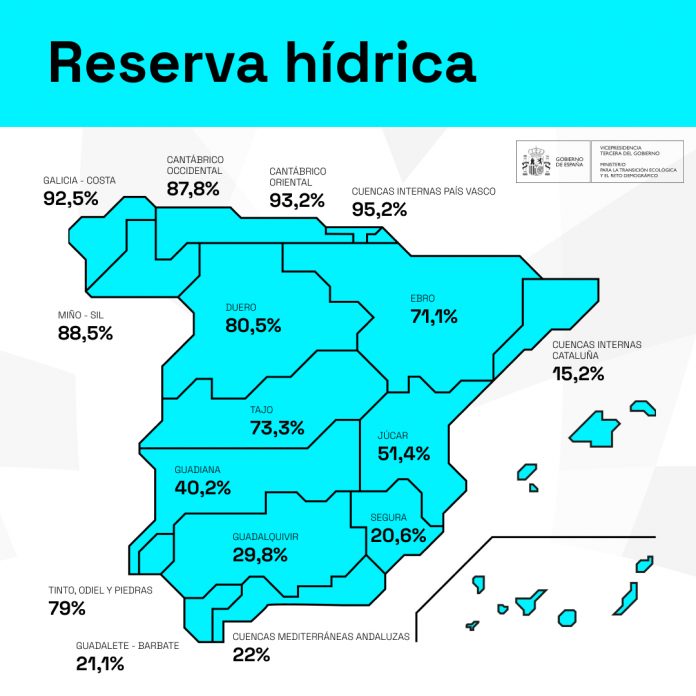 reserva hídrica española