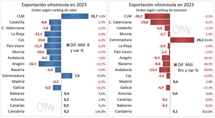 exportaciones españolas de vino por provincias