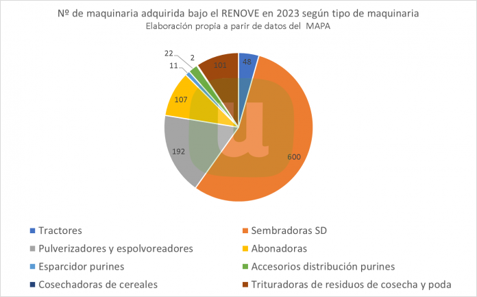 Maquinaria RENOVE 2023
