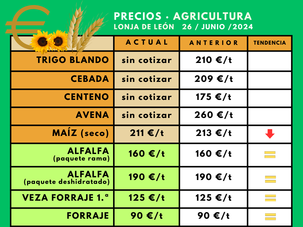 precios cereales