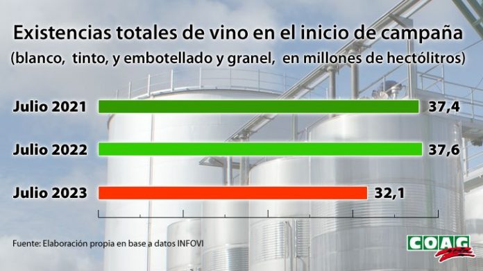 existencias vino