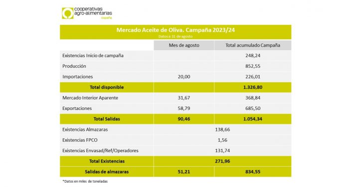 tabla aceite