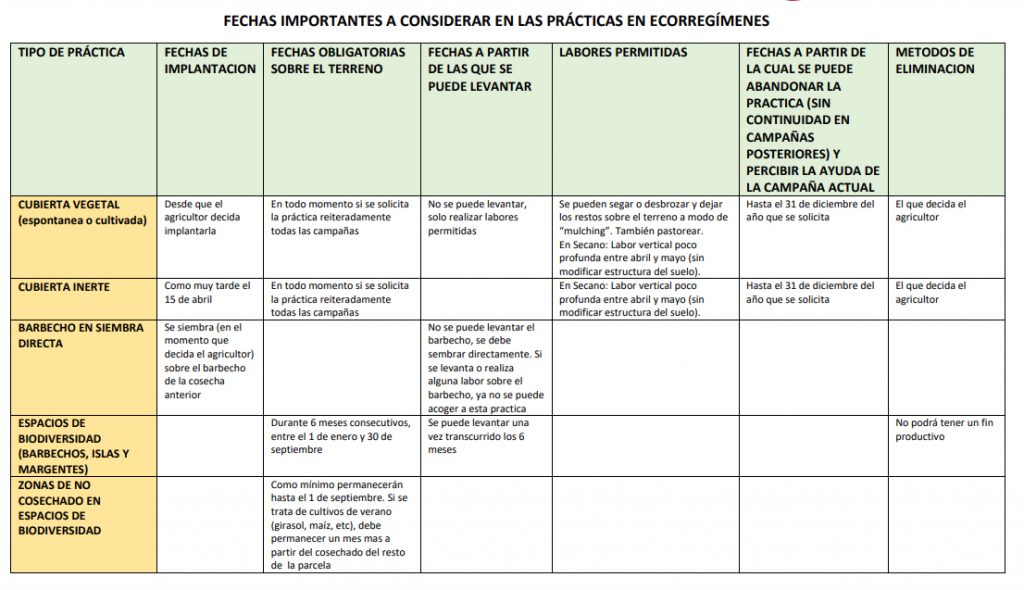 ecorregimenes