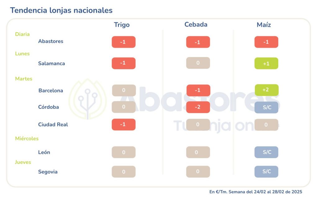 cereales