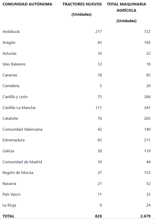 tractores