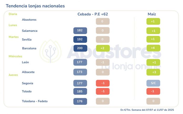 lonjas