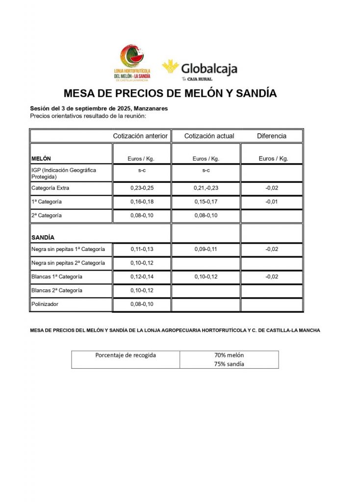 lonja melón y sandía