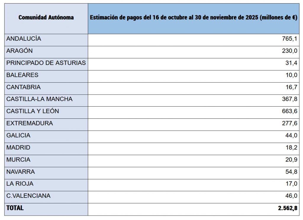  anticipo PAC