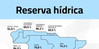 ¿Cómo han incidido las últimas lluvias en los embalses españoles?