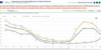 Denuncia que las importaciones de tomate marroquí desaparecen de las estadísticas mientras llegan con total normalidad
