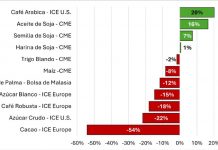 Opinión. Cierre heterogéneo de los mercados agroalimentarios mundiales en 2025. José Vicente Mateos. Country Manager Areté Iberia