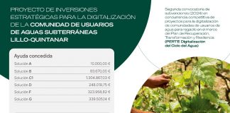 El proyecto de digitalización de regadíos de CUAS Lillo-Quintanar obtuvo la mayor puntuación de toda España