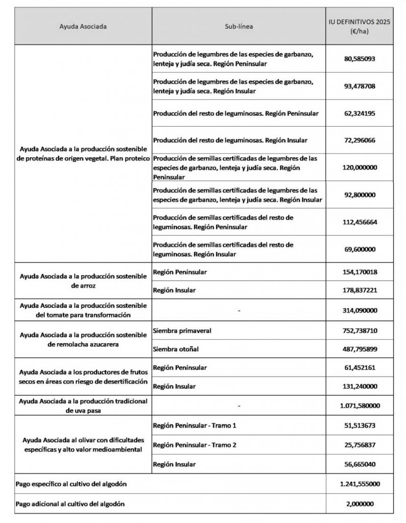tabla agricultores