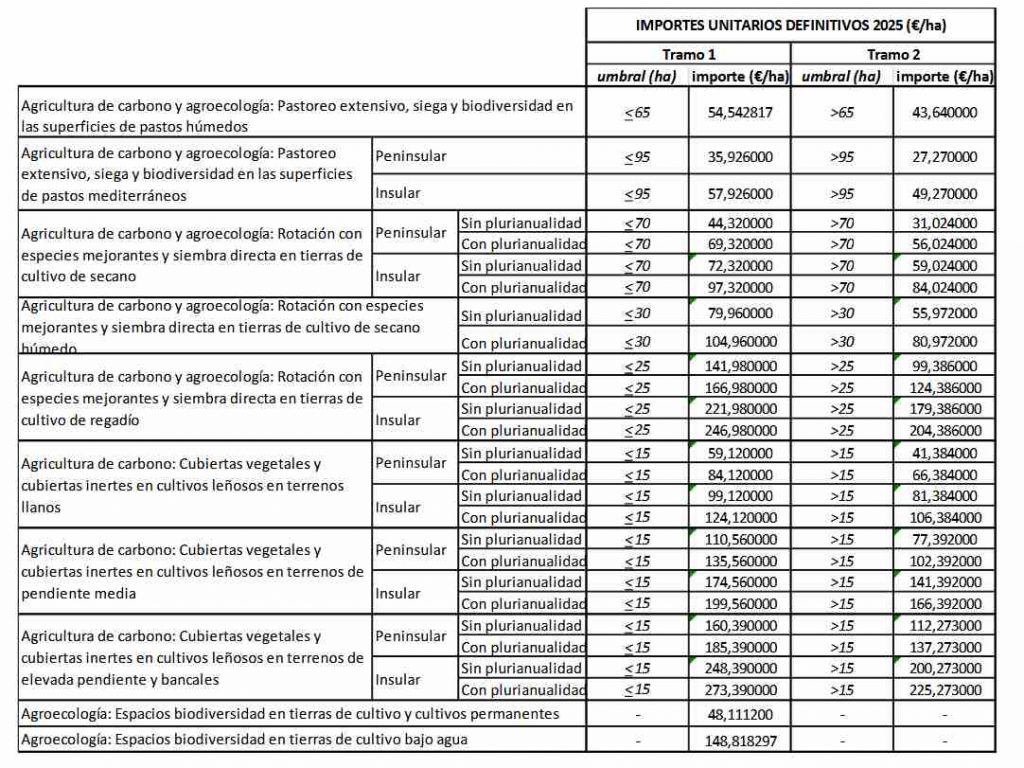 tabla ecorregimenes
