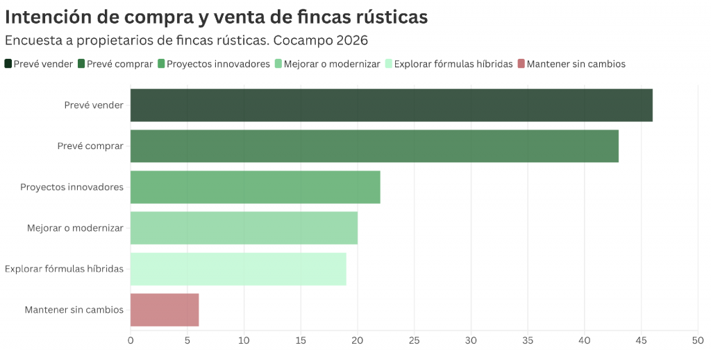 Encuesta 