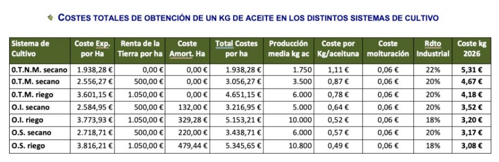 tabla aceite