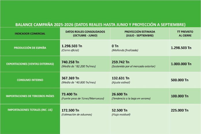 1 TABLA BALANCE CAMPAÑA 2025-1