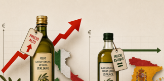 El precio del aceite de oliva italiano se dispara frente al español gráfico aceite