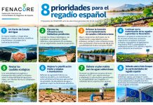 Fenacore traslada a los partidos políticos las prioridades del regadío español ante las elecciones generales del 29-N FENACORE