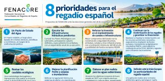 Fenacore traslada a los partidos políticos las prioridades del regadío español ante las elecciones generales del 29-N FENACORE