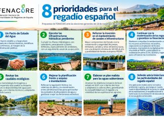Fenacore traslada a los partidos políticos las prioridades del regadío español ante las elecciones generales del 29-N FENACORE