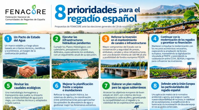 Fenacore traslada a los partidos políticos las prioridades del regadío español ante las elecciones generales del 29-N FENACORE